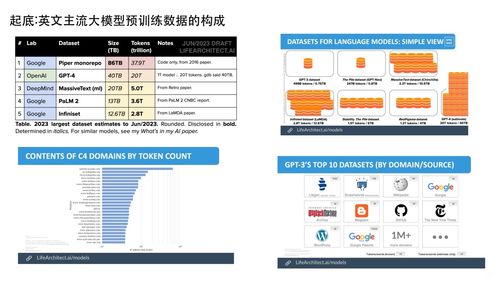 大模型研發(fā)新范式 數(shù)據(jù)工程、自動(dòng)化評估與知識(shí)圖譜的融合創(chuàng)新