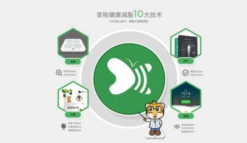 變啦健康減脂技術 AI賦能，開啟數(shù)字健康管理新時代