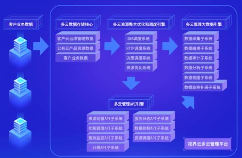 視界云榮登數(shù)字中國2021年度高科技高成長企業(yè)榜 以數(shù)字技術服務全力賦能數(shù)字經(jīng)濟新紀元